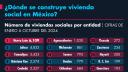 Gobierno anuncia censo "casa por casa" para acceder al Programa Nacional de Vivienda
