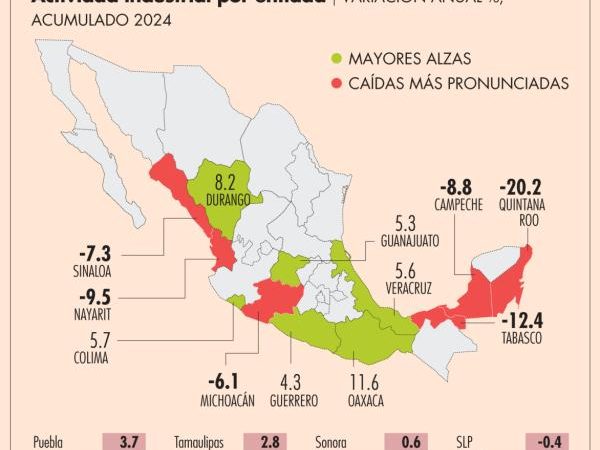 Corredor Interoceánico ubica a Oaxaca en la cima de crecimiento industrial