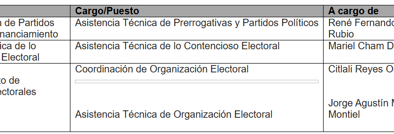 Celebra Sesión la Comisión de Seguimiento al SPEN y de la Rama Administrativa del IEEBC