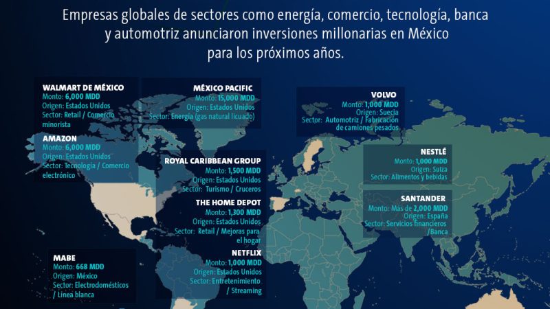 De Walmart a The Home Depot, México seduce capital extranjero