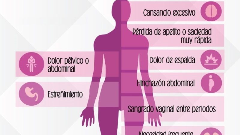 El cáncer de ovario una enfermedad silenciosa: Pro Oncavi