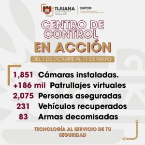 Destaca labor de videovigilancia de C-2 en la estrategia de seguridad de Tijuana