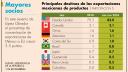 La UE apoya eximir de aranceles climáticos a importadores de menos de 50 toneladas de acero