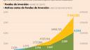 Digitalización de fondos de inversión, fundamental para impulsar la inclusión financiera: SHCP