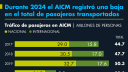 El Servicio de Protección Federal se suma a la vigilancia del AICM