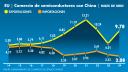Trump habla de reducir a 80% los aranceles a China; "los mercados cerrados ya no funcionan", dice