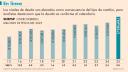Hacienda logró reducir el costo financiero para este año a través del refinanciamiento de 154,000 millones de pesos