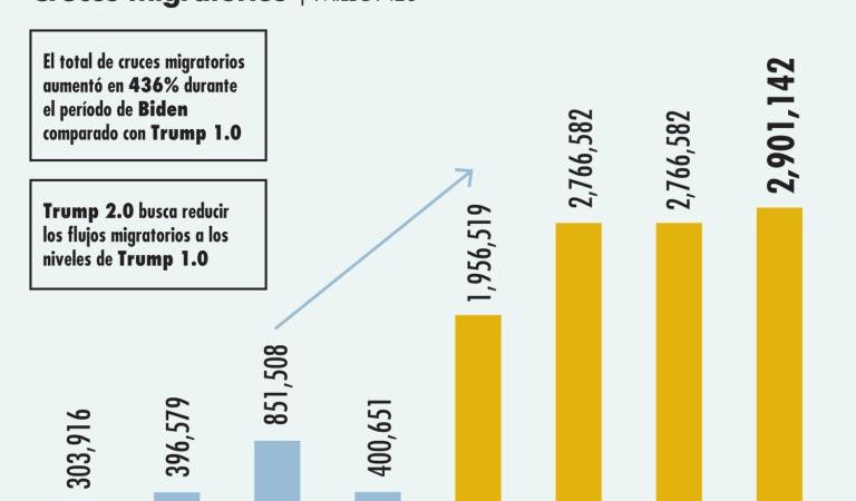 Los aranceles “Trump” y México: Fundamentos para una estrategia ganadora