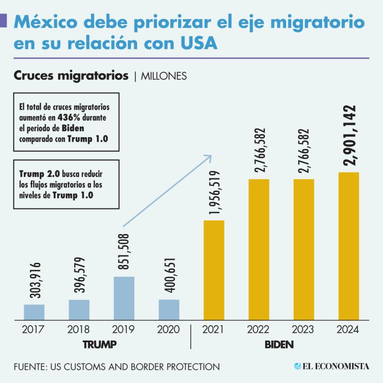 Los aranceles “Trump” y México: Fundamentos para una estrategia ganadora