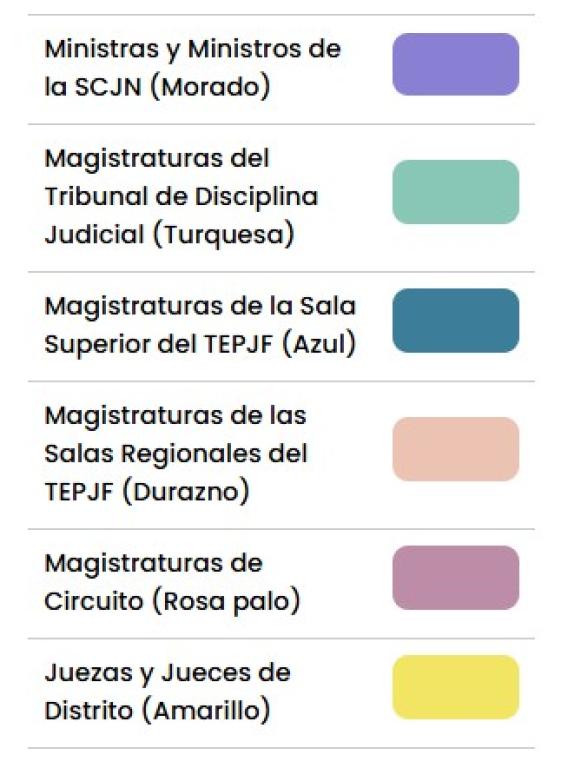 Elección Judicial 2025: 10 preguntas frecuentes que responde el INE sobre el proceso