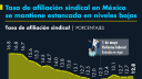 Histórico acuerdo entre patrones y sindicatos, impulsan Consejo Económico, Social y Ambiental