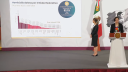 Defunciones por homicidios con arma de fuego en México 1990-2024