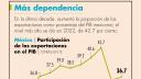 Economía mexicana tendría un crecimiento nulo en abril: IOAE