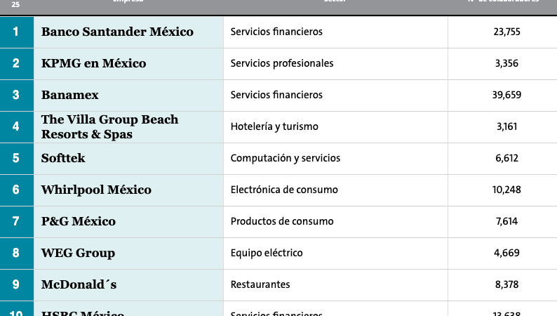 Las Súper Empresas 2025