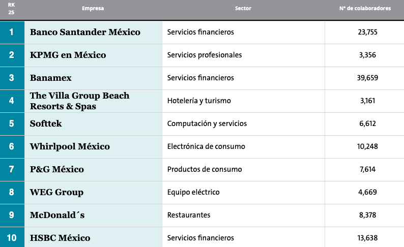 Las Súper Empresas 2025