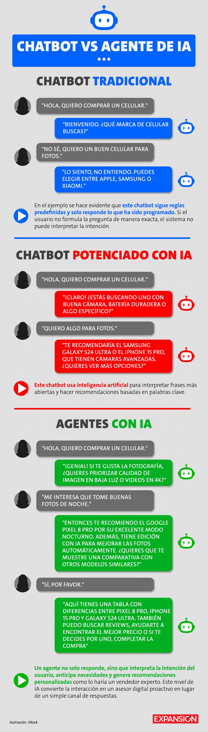 De la torpeza del chatbot a un agente que simula ser humano