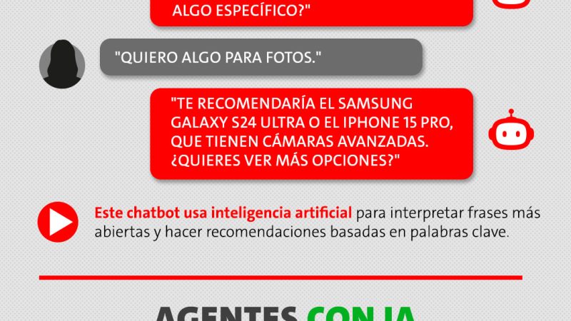 Del la torpeza del chatbot a un agente que simula ser humano