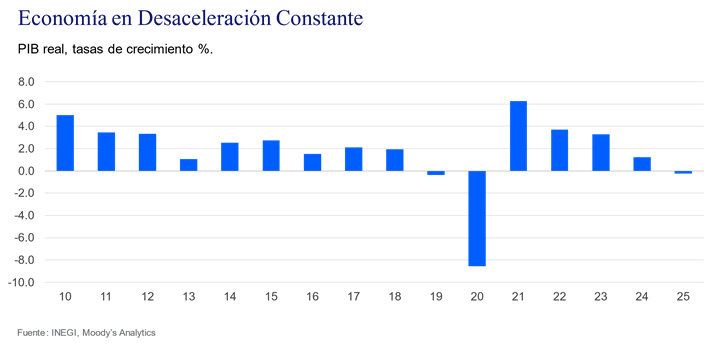 La recesión se mantiene en el horizonte