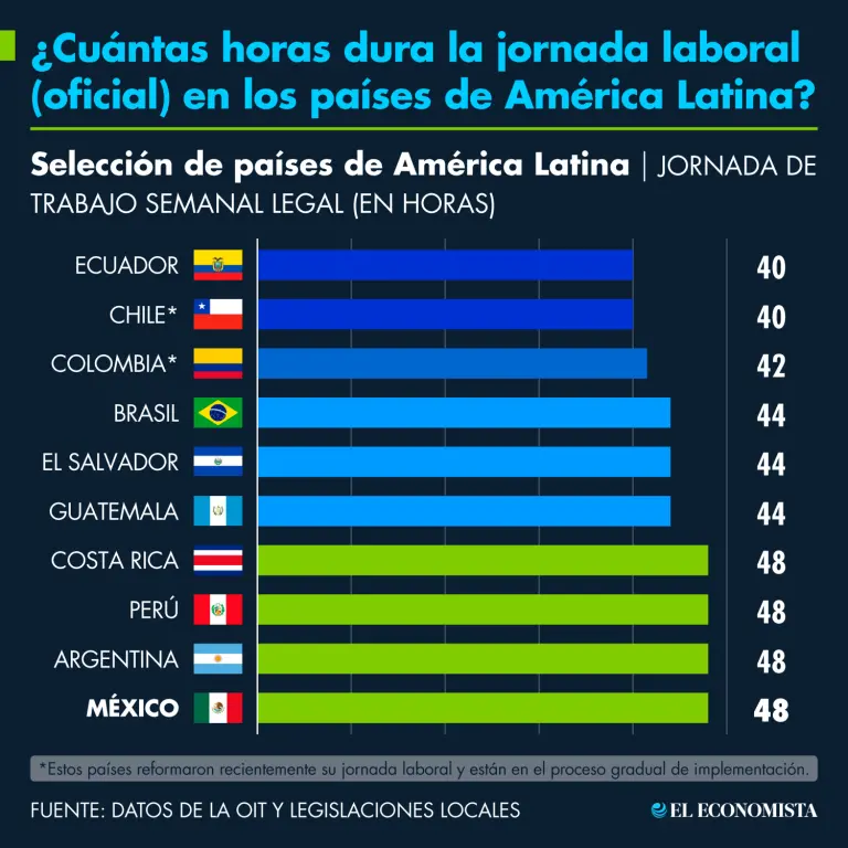 Jornada de 40 horas: Un deseo de casi un siglo