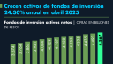¿Qué nuevos roles asumirán los asesores financieros ante la influencia de la IA?