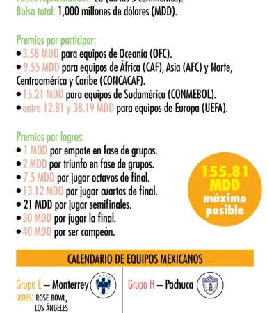 Mundial de Clubes: mucho show, poco desarrollo