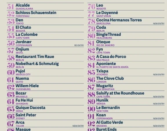 Quintonil, mejor restaurante de México y de América del Norte en The World’s 50 Best Restaurants 2025