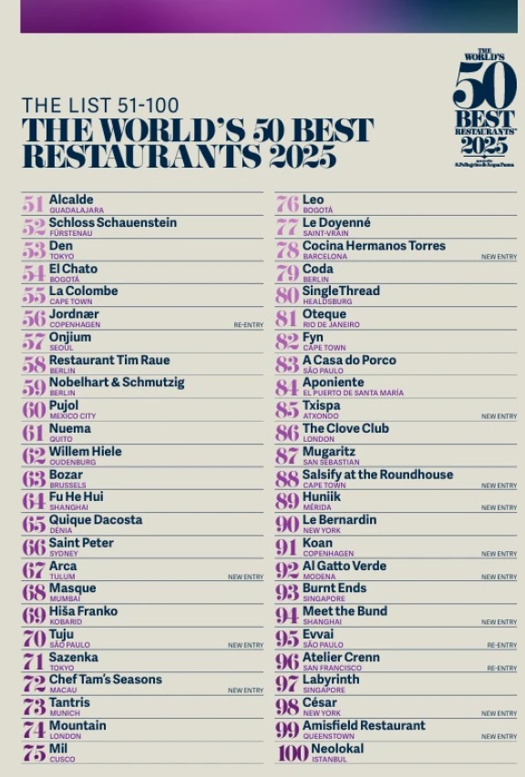 Quintonil, mejor restaurante de México y de América del Norte en The World’s 50 Best Restaurants 2025