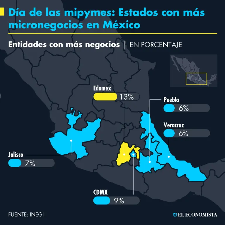 Día de las Mipymes: ¿Qué es y por qué se celebra?