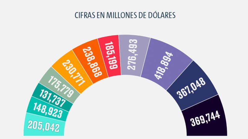EU pone la energía como moneda de cambio para reducir su déficit comercial