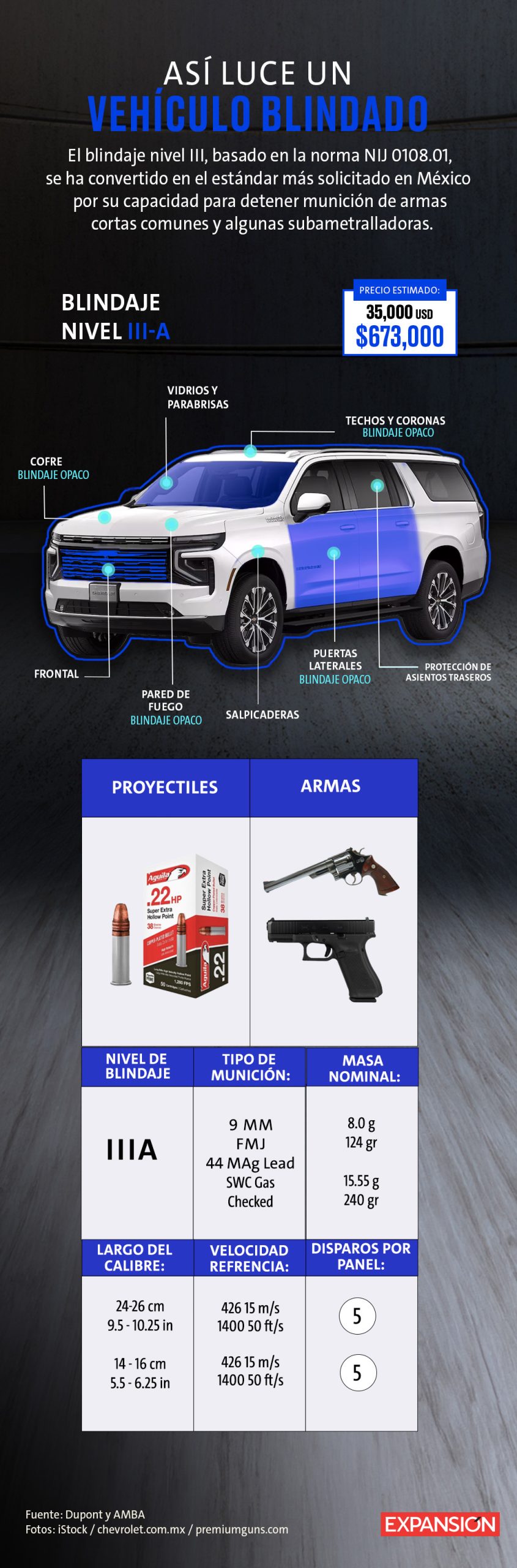 La inseguridad impulsa el negocio del blindaje vehicular en México