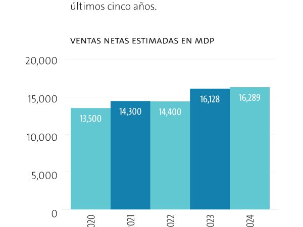 “No puedes estar a más de tres pasos de distancia de un producto de 3M"