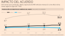 La IED automotriz china se expande en México: USITC