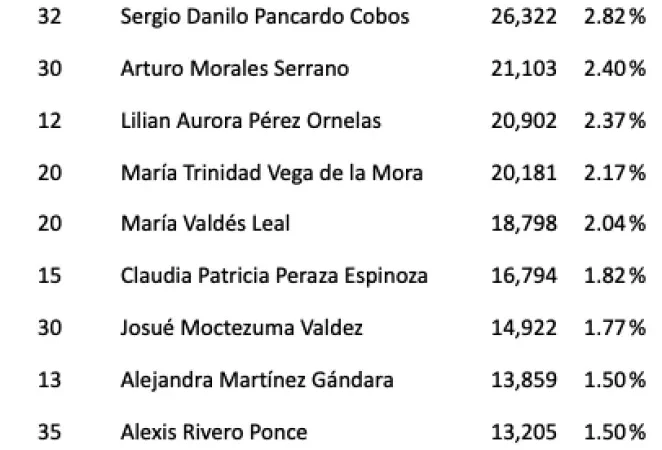Tribunales especializados en telecomunicaciones