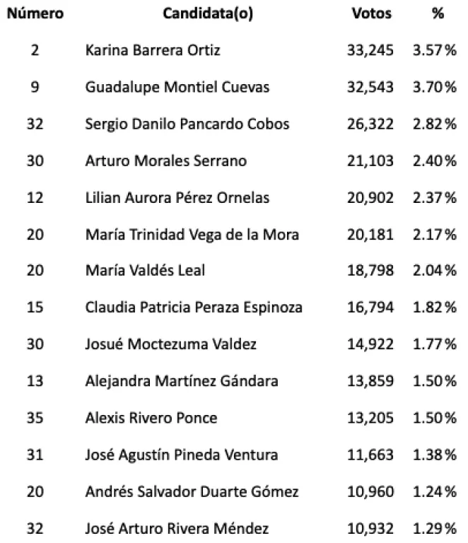 Tribunales especializados en telecomunicaciones