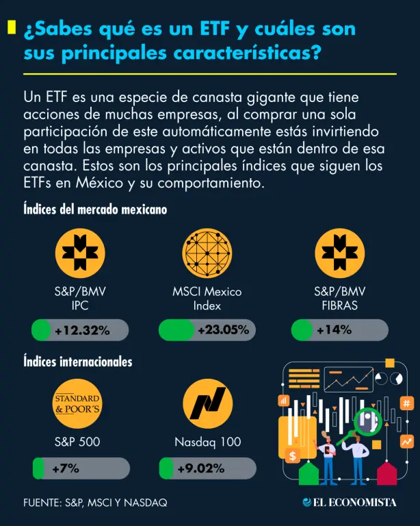 ¡Adiós al miedo! Descubre las inversiones ETF para hacer crecer tu dinero