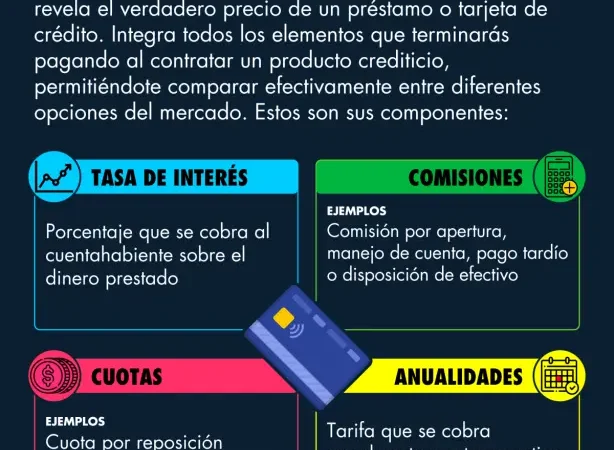 CAT: La clave para entender el verdadero costo de tu crédito
