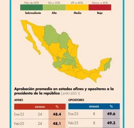 Ricardo Gallardo se mantiene entre los gobernadores mejor evaluados del país