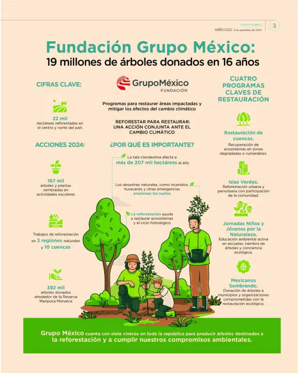 Fundación Grupo México: 19 millones de árboles por el planeta