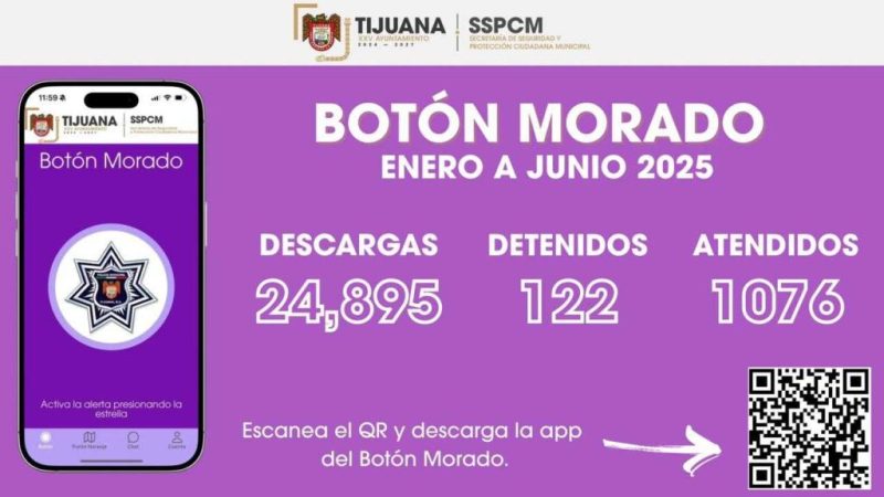 Más de 24 mil descargas de la aplicación ‘Botón Morado’ en el primer semestre del año: SSPCM