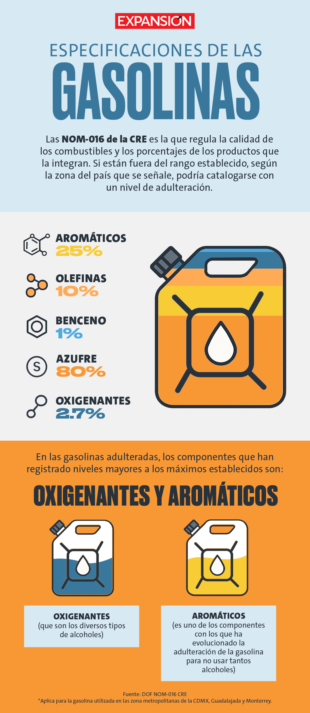 Gasolina adulterada evoluciona con mezclas más sofisticadas y menos detectables
