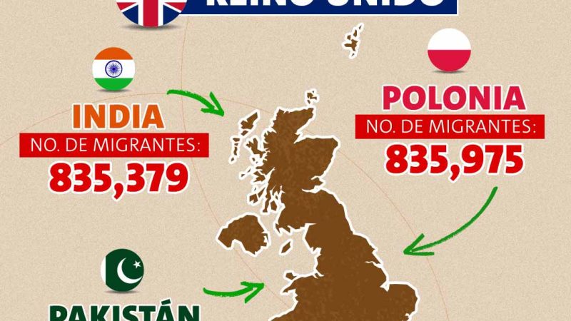 GRÁFICOS: Los 10 principales corredores migratorios del mundo