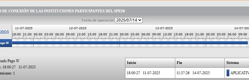 La app de Mercado Pago registra intermitencias tras caída global