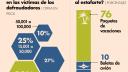 Suplantación de identidad y vacaciones fantasma: recomendaciones para evitar fraudes