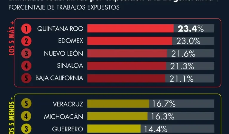 IA en el trabajo: más asistente que verdugo (por ahora)