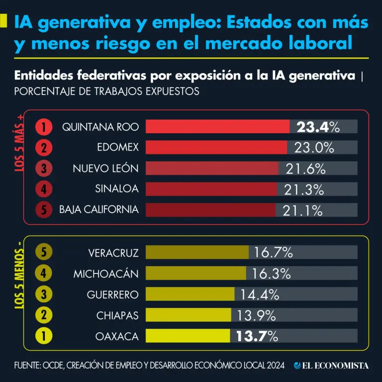 IA en el trabajo: más asistente que verdugo (por ahora)