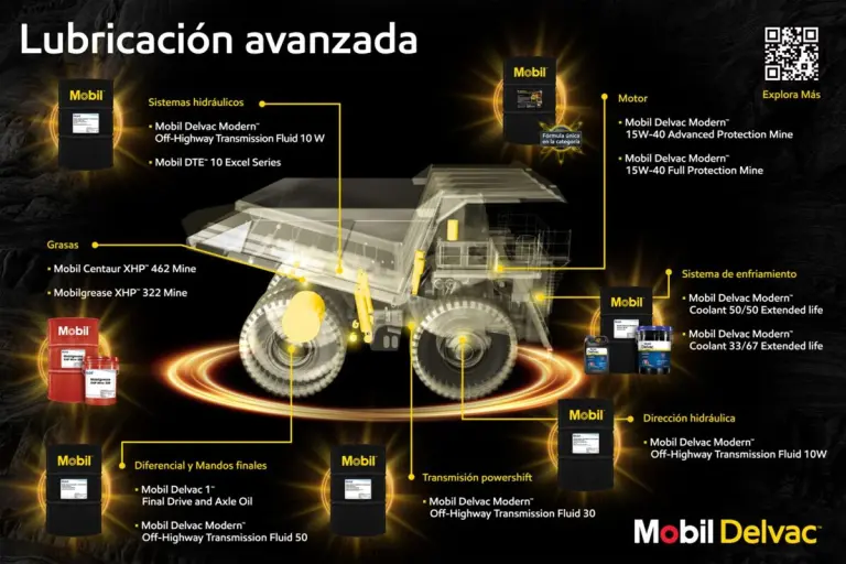 ¿Cómo ayuda la lubricación a generar resultados positivos en la industria minera?