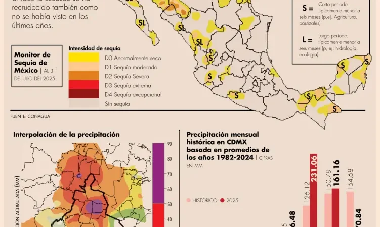 Lluvias ponen en jaque a la infraestructura de la CDMX