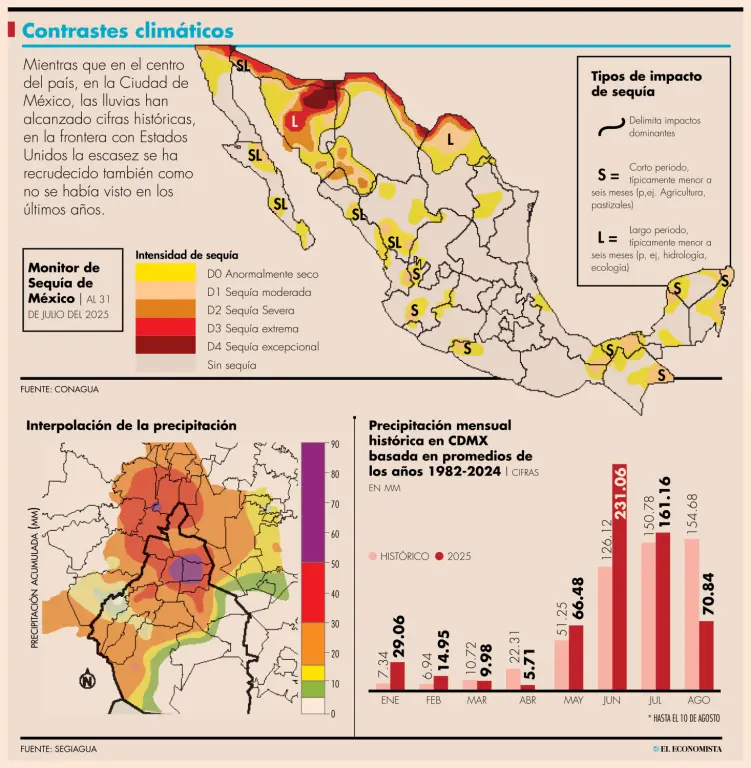 Lluvias ponen en jaque a la infraestructura de la CDMX