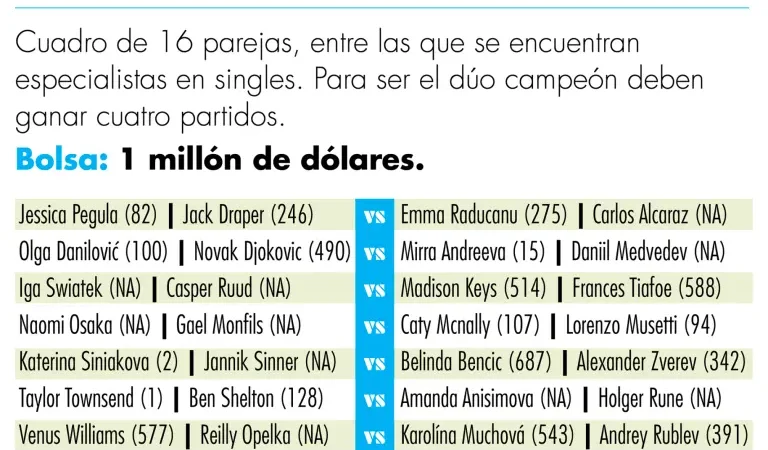 US Open impulsa su dobles mixto con estrellas
