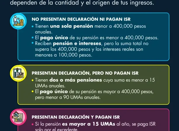 ¿Eres pensionado y recibes ingresos extra? Conoce tus derechos y obligaciones fiscales